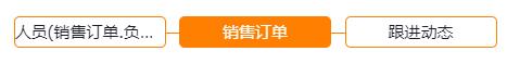 销售订单分析